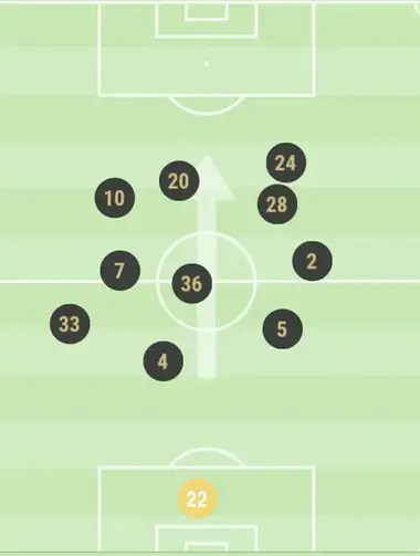 Players' Average Positions – Sofascore News